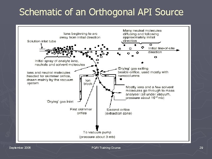 Schematic of an Orthogonal API Source September 2006 PQRI Training Course 29 