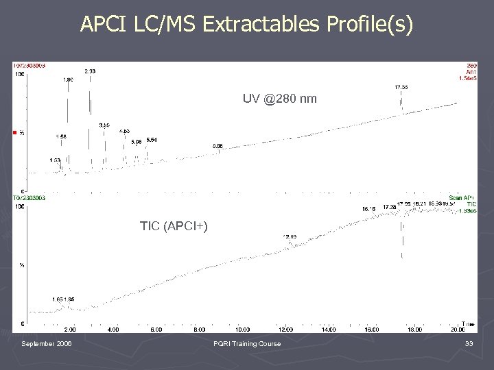 APCI LC/MS Extractables Profile(s) UV @280 nm TIC (APCI+) September 2006 PQRI Training Course