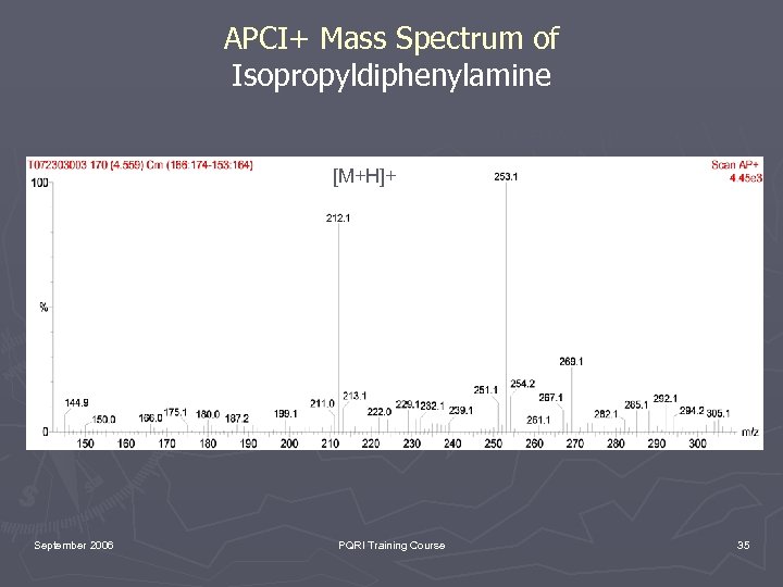 APCI+ Mass Spectrum of Isopropyldiphenylamine [M+H+Ac. CN]+ [M+H]+ September 2006 PQRI Training Course 35