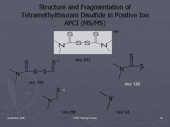 Structure and Fragmentation of Tetramethylthiuram Disulfide in Positive Ion APCI (MS/MS) +H+ m/z 241