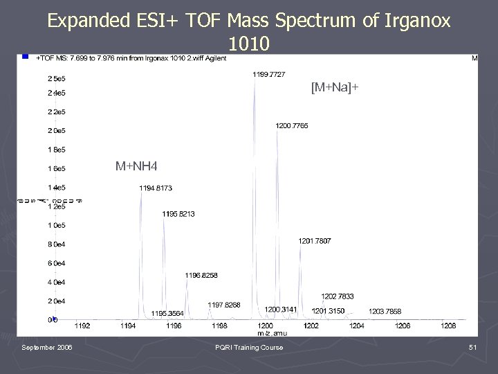 Expanded ESI+ TOF Mass Spectrum of Irganox 1010 [M+Na]+ [M+NH 4]+ September 2006 PQRI