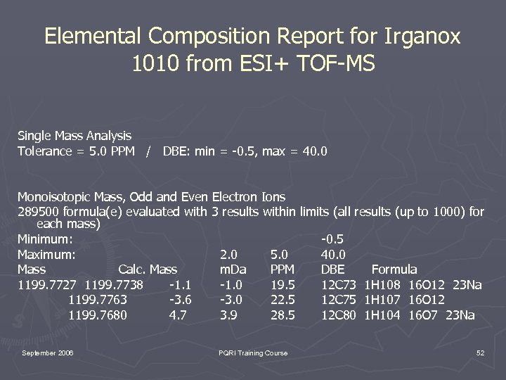 Elemental Composition Report for Irganox 1010 from ESI+ TOF-MS Single Mass Analysis Tolerance =