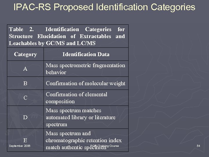 IPAC-RS Proposed Identification Categories Table 2. Identification Categories for Structure Elucidation of Extractables and
