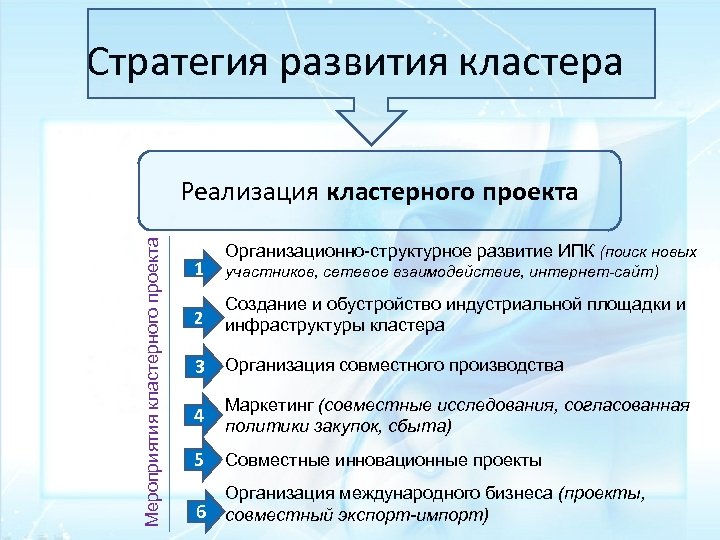 Стратегия развития кластера Мероприятия кластерного проекта Реализация кластерного проекта 1 Организационно-структурное развитие ИПК (поиск