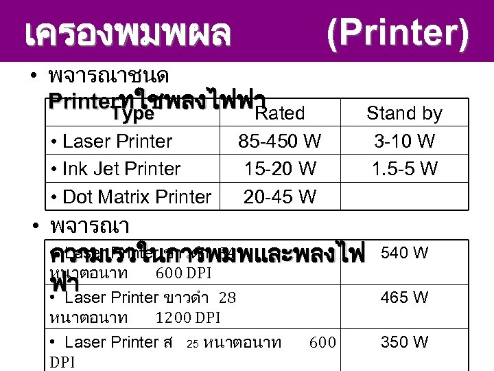 เครองพมพผล (Printer) • พจารณาชนด Printerทใชพลงไฟฟา Type Rated • Laser Printer • Ink Jet Printer