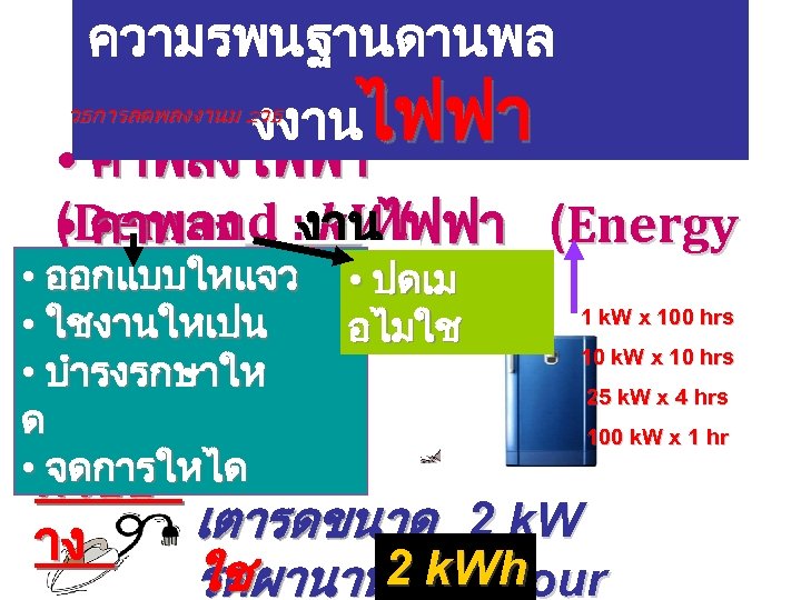 ความรพนฐานดานพล งงานไฟฟา • คาพลงไฟฟา (Demand : งานไฟฟา (Energy • คาพลง k. W( • ออกแบบใหแจว