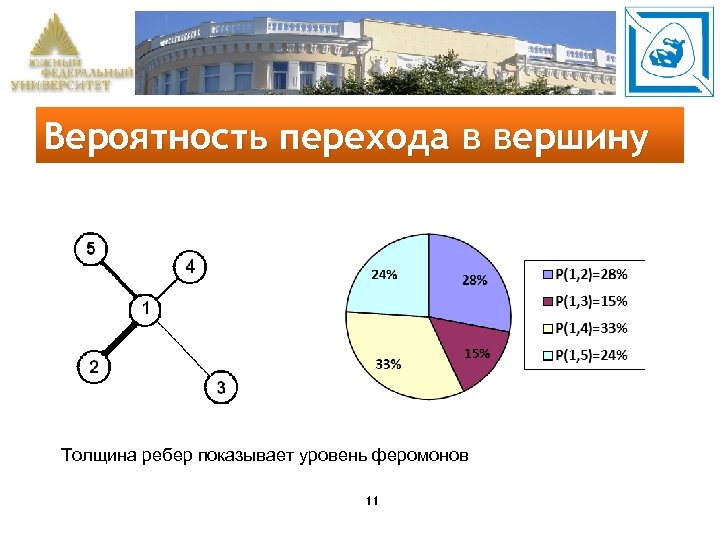 Показать уровень