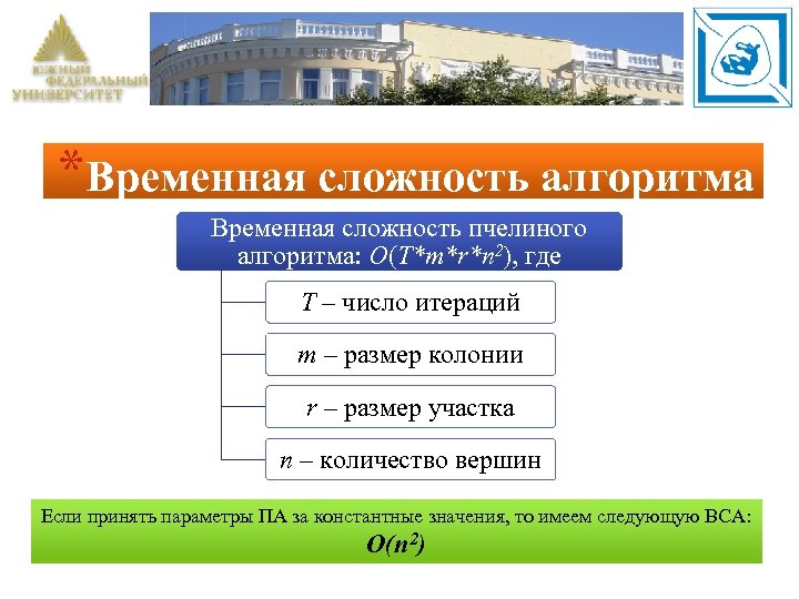 Временная сложность. Алгоритм пчелиной колонии. Схема алгоритма пчелиной колонии. Алгоритм пчелы. Роевой интеллект пчелиный алгоритм.