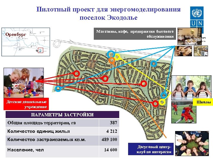 Пилотный проект для энергомоделирования поселок Экодолье Магазины, кафе, предприятия бытового обслуживания Оренбург Детские дошкольные