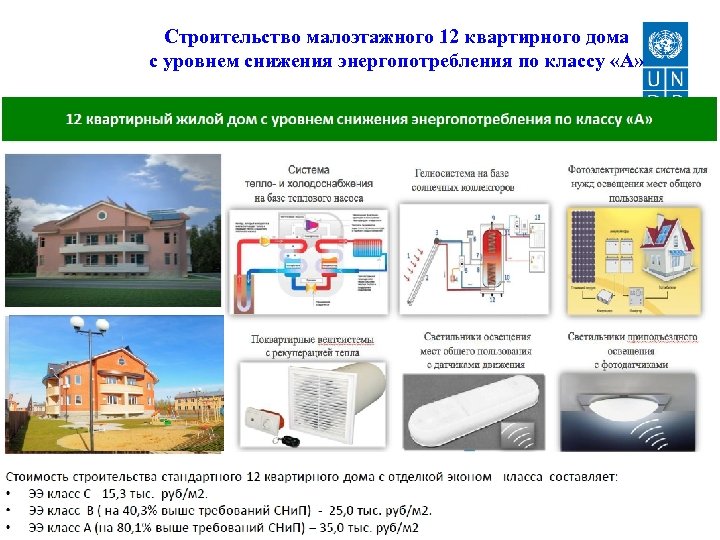 Строительство малоэтажного 12 квартирного дома с уровнем снижения энергопотребления по классу «А» 