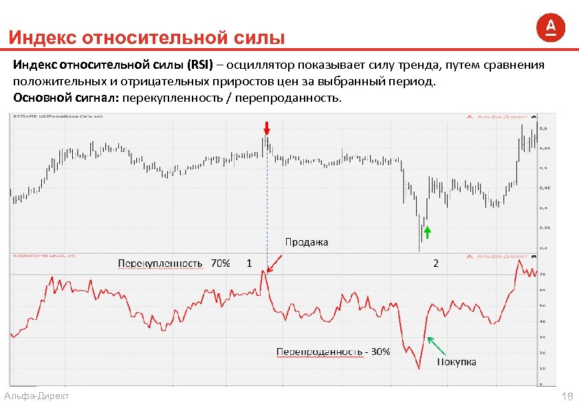 Индекс относительной силы (RSI) – осциллятор показывает силу тренда, путем сравнения положительных и отрицательных