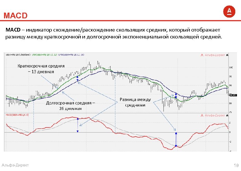 MACD – индикатор схождение/расхождение скользящих средних, который отображает разницу между краткосрочной и долгосрочной экспоненциальной