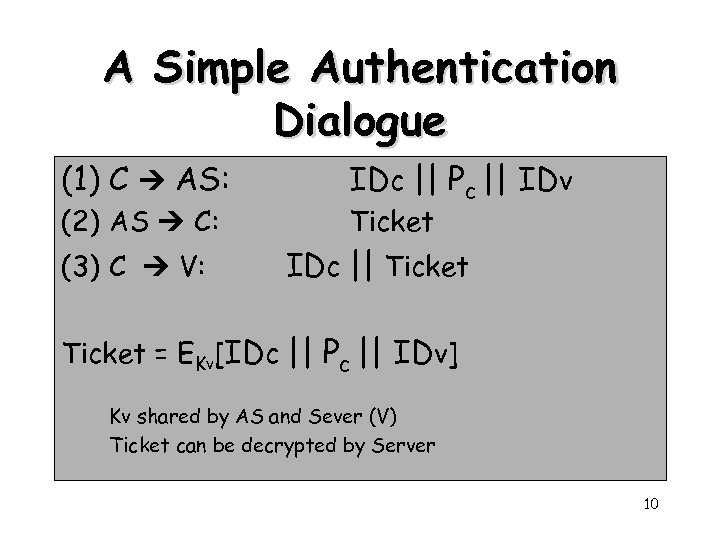A Simple Authentication Dialogue (1) C AS: (2) AS C: (3) C V: IDc