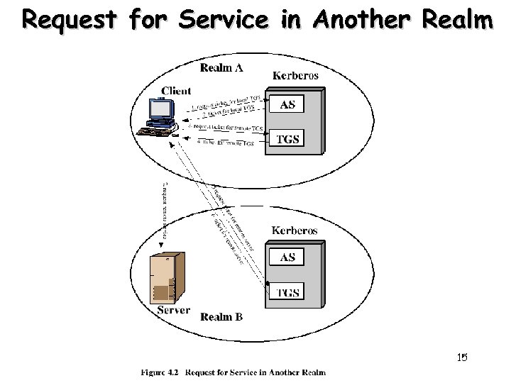 Request for Service in Another Realm 15 