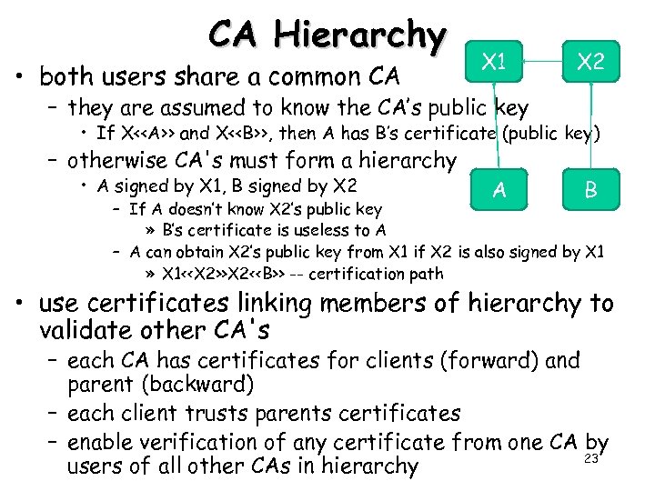 CA Hierarchy • both users share a common CA X 1 X 2 –