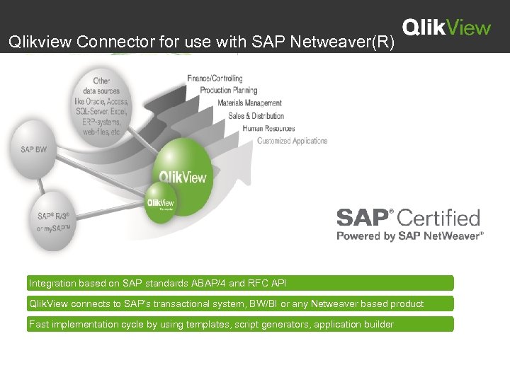 Qlikview Connector for use with SAP Netweaver(R) Integration based on SAP standards ABAP/4 and
