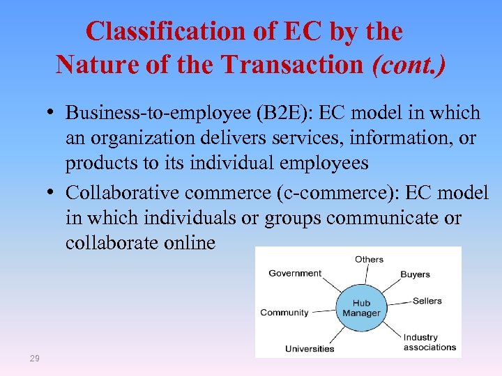 Classification of EC by the Nature of the Transaction (cont. ) • Business-to-employee (B