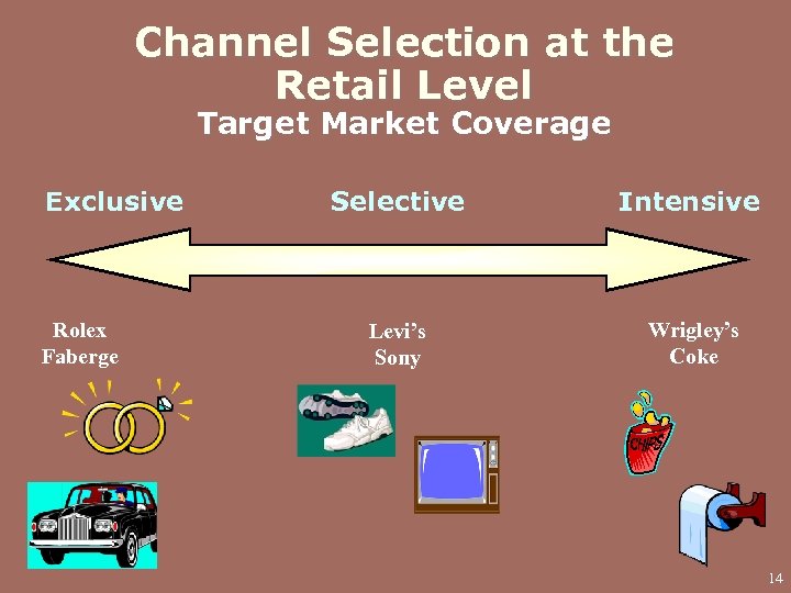 Channel Selection at the Retail Level Target Market Coverage Exclusive Rolex Faberge Selective Intensive