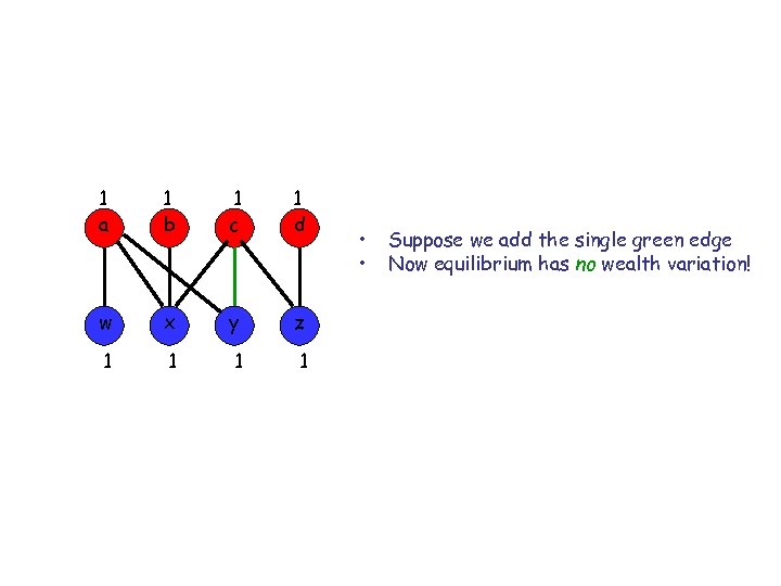 1 a 1 b 1 c 1 d w x y z 1 1