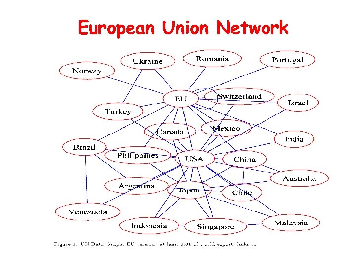 European Union Network 