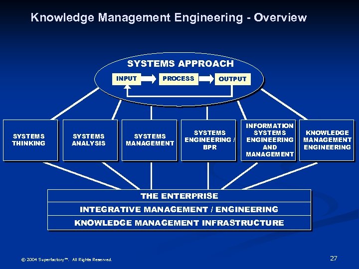 Knowledge Management Engineering - Overview SYSTEMS APPROACH INPUT SYSTEMS THINKING SYSTEMS ANALYSIS PROCESS SYSTEMS