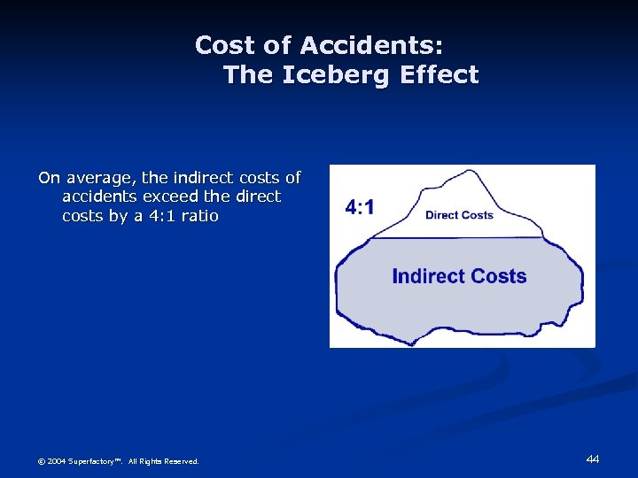 Cost of Accidents: The Iceberg Effect On average, the indirect costs of accidents exceed