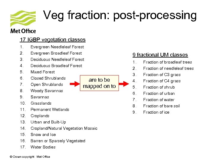 Veg fraction: post-processing 17 IGBP vegetation classes 1. 2. 3. 4. 5. 6. 7.