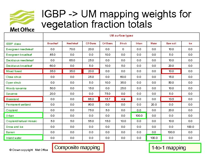 IGBP -> UM mapping weights for vegetation fraction totals UM surface types Broadleaf Needleleaf