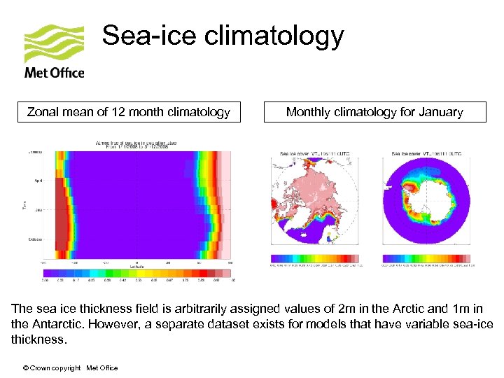 Sea-ice climatology Zonal mean of 12 month climatology Monthly climatology for January The sea