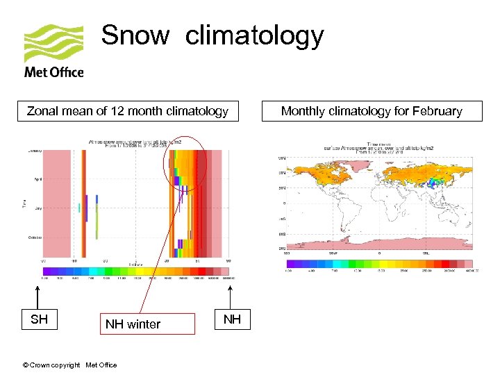 Snow climatology Zonal mean of 12 month climatology SH NH winter © Crown copyright