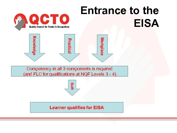 Entrance to the EISA Competency in all 3 components is required (and FLC for