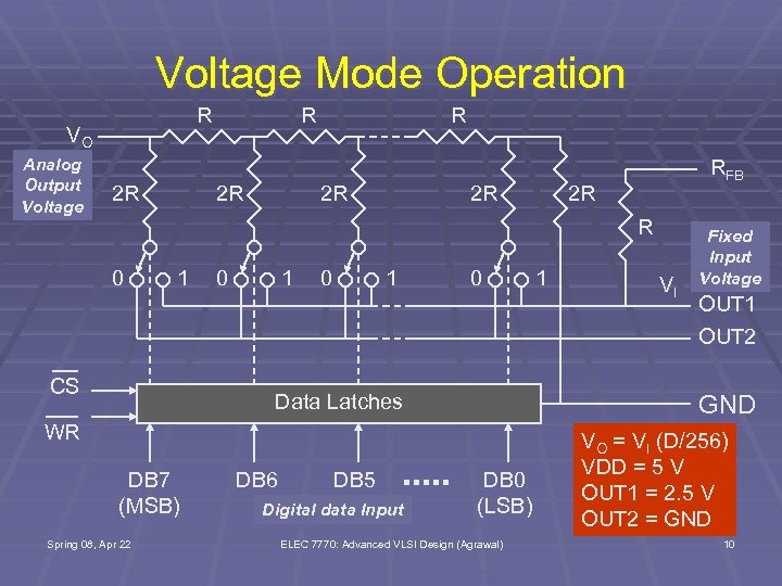 Voltage Mode Operation R VO Analog Output Voltage 2 R R 2 R 2