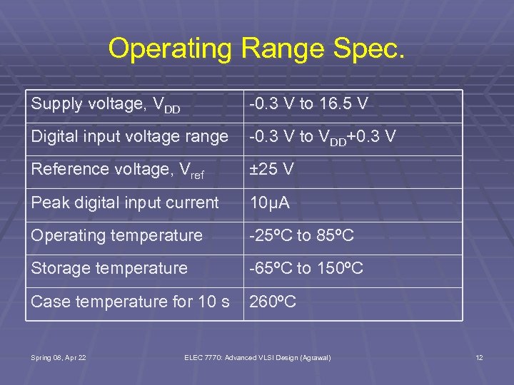 Operating Range Spec. Supply voltage, VDD -0. 3 V to 16. 5 V Digital