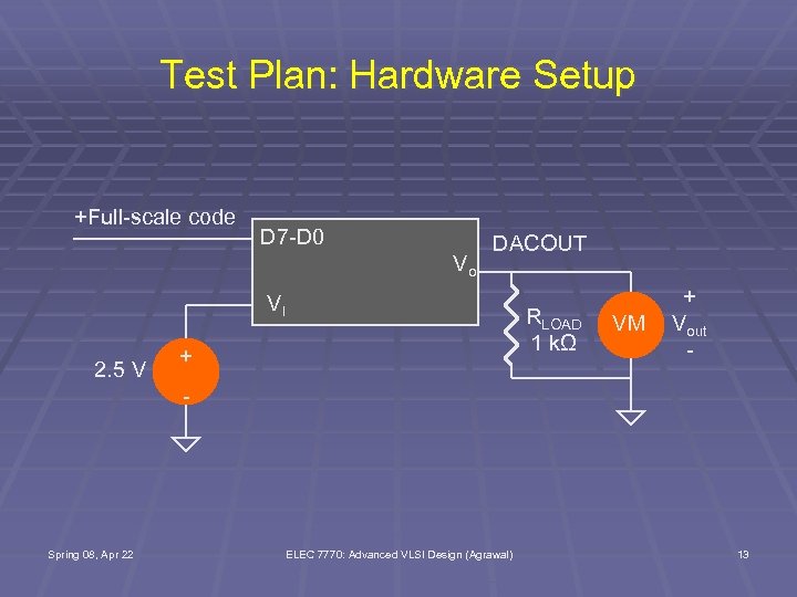 Test Plan: Hardware Setup +Full-scale code D 7 -D 0 Vo DACOUT VI 2.