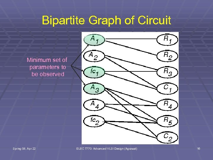 Bipartite Graph of Circuit Minimum set of parameters to be observed Spring 08, Apr