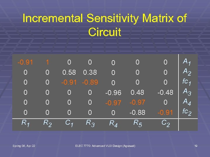 Incremental Sensitivity Matrix of Circuit -0. 91 0 0 0 R 1 Spring 08,