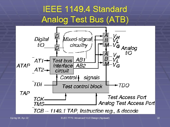 IEEE 1149. 4 Standard Analog Test Bus (ATB) Spring 08, Apr 22 ELEC 7770: