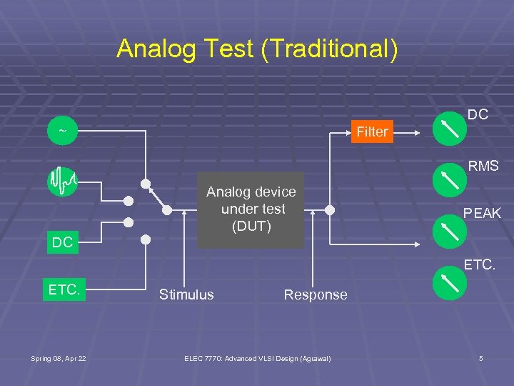 Analog Test (Traditional) DC ~ Filter RMS Analog device under test (DUT) PEAK DC