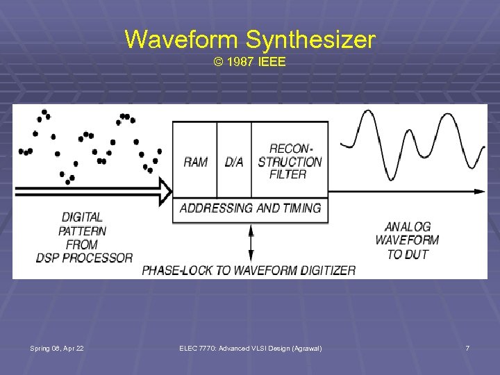 Waveform Synthesizer © 1987 IEEE Spring 08, Apr 22 ELEC 7770: Advanced VLSI Design