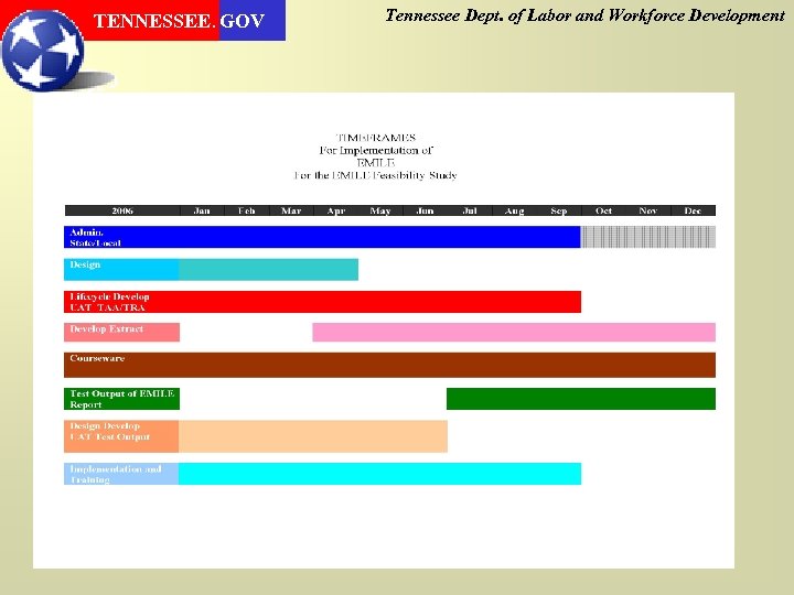 TENNESSEE. GOV Tennessee Dept. of Labor and Workforce Development 