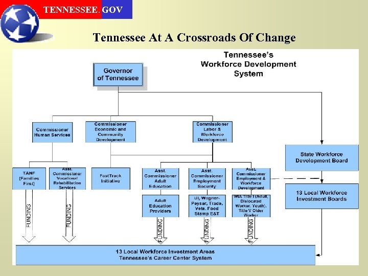 TENNESSEE. GOV Tennessee At A Crossroads Of Change 