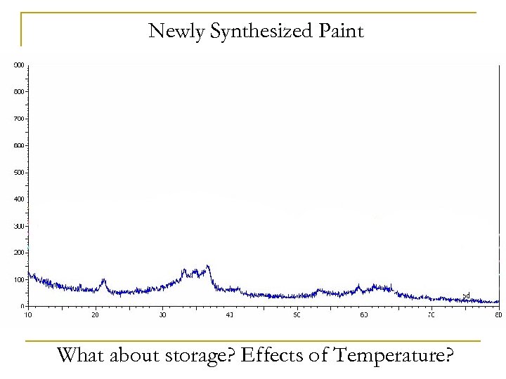Newly Synthesized Paint What about storage? Effects of Temperature? 