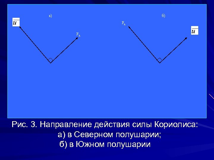 а) б) Fk Fk Рис. 3. Направление действия силы Кориолиса: а) в Северном полушарии;