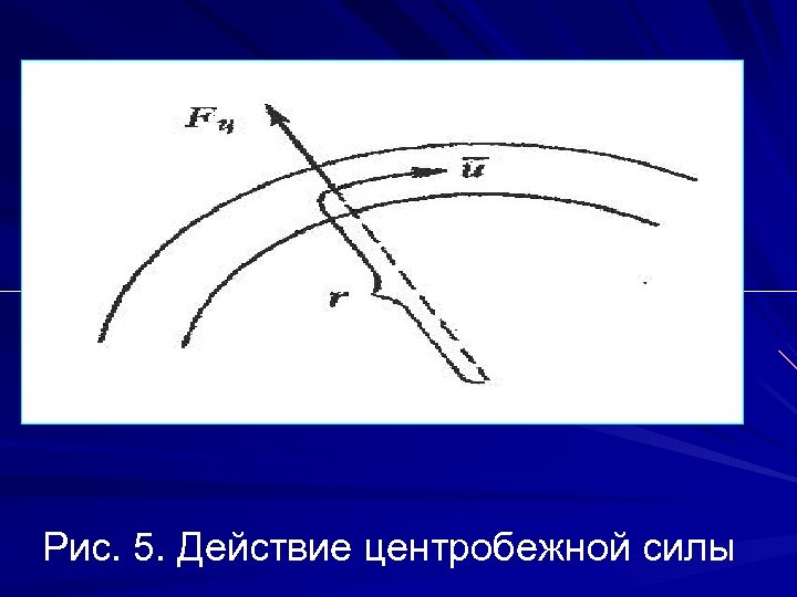 Рис. 5. Действие центробежной силы 