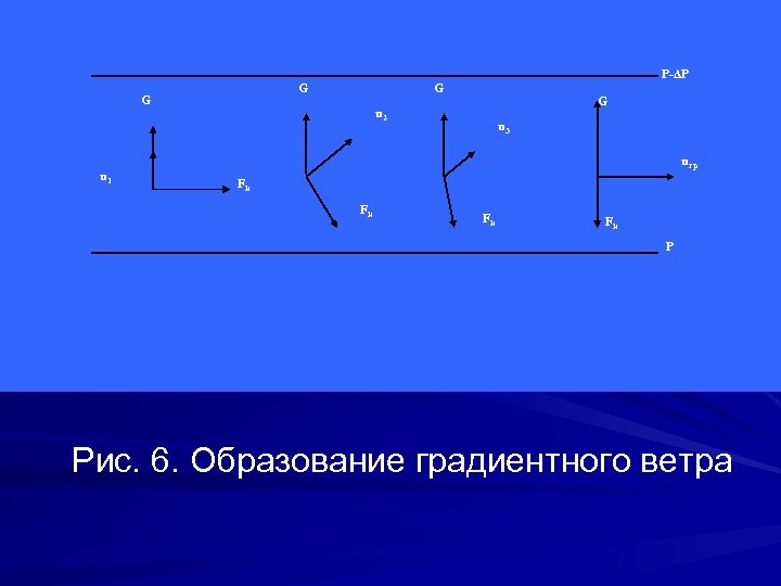 G G u 1 P-ΔP G G u 2 u 3 uгр Fk Fk