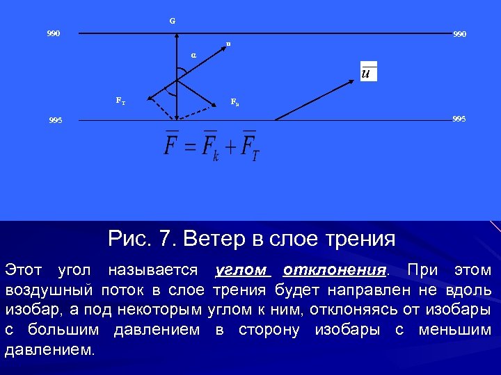 G 990 u 990 α FT Fk 995 Рис. 7. Ветер в слое трения