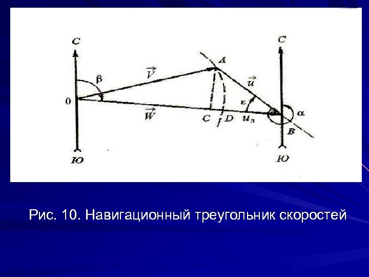 Треугольник скоростей. Навигационный треугольник скоростей. Навигационный треугольник скоростей и его элементы. Треугольник скоростей в авиации. Навигационный треугольник скоростей формулы.