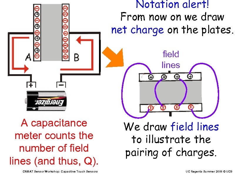 Notation alert! From now on we draw net charge on the plates. field lines
