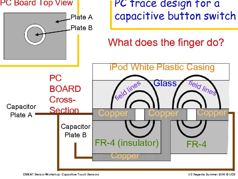 PC trace design for a capacitive button switch PC Board Top View Plate A