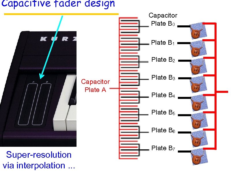 Capacitive fader design Capacitor Plate B 0 Plate B 1 Plate B 2 Capacitor